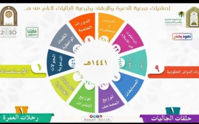 إنجازات الجمعية لعام 1441