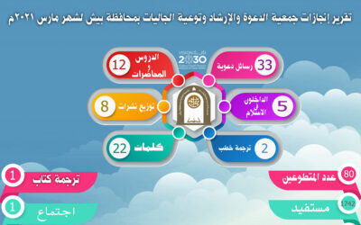 إنجازات الجمعية لشهر مارس 2021