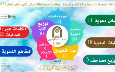 تقرير إنجازات شهر يونيو 2021