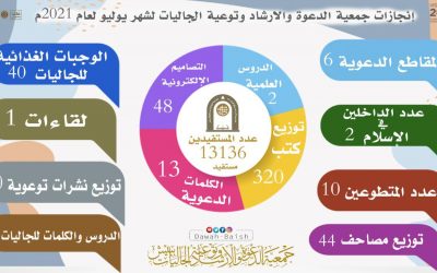 تقرير إنجازات شهر يوليو 2021